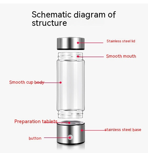 Electric Hydrogen Water Bottle – Rechargeable Antioxidant-Rich Hydration on the Go!