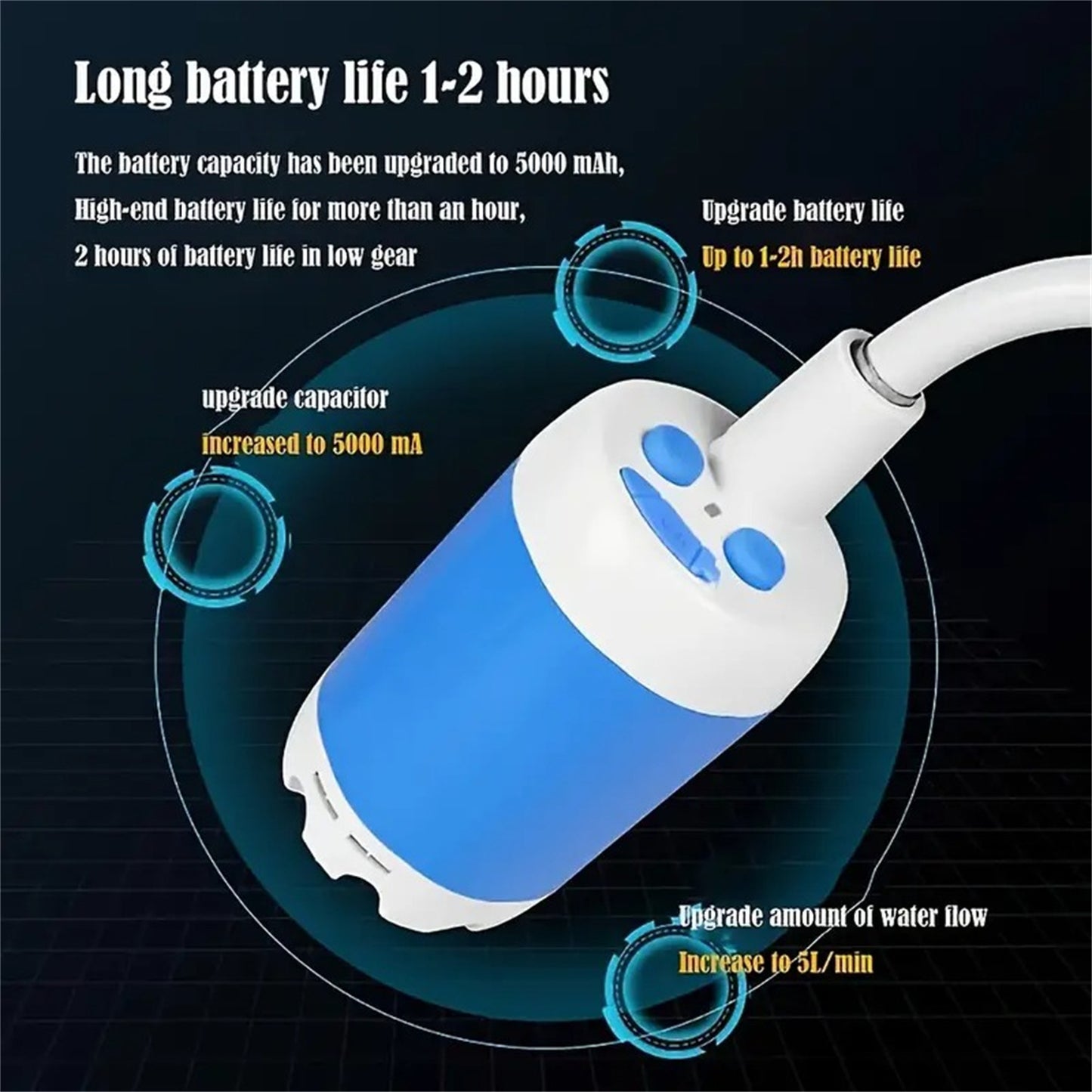 Portable Outdoor Camping Shower – Rechargeable 5000mAh Electric Shower with Adjustable Spray for Travel & Hiking
