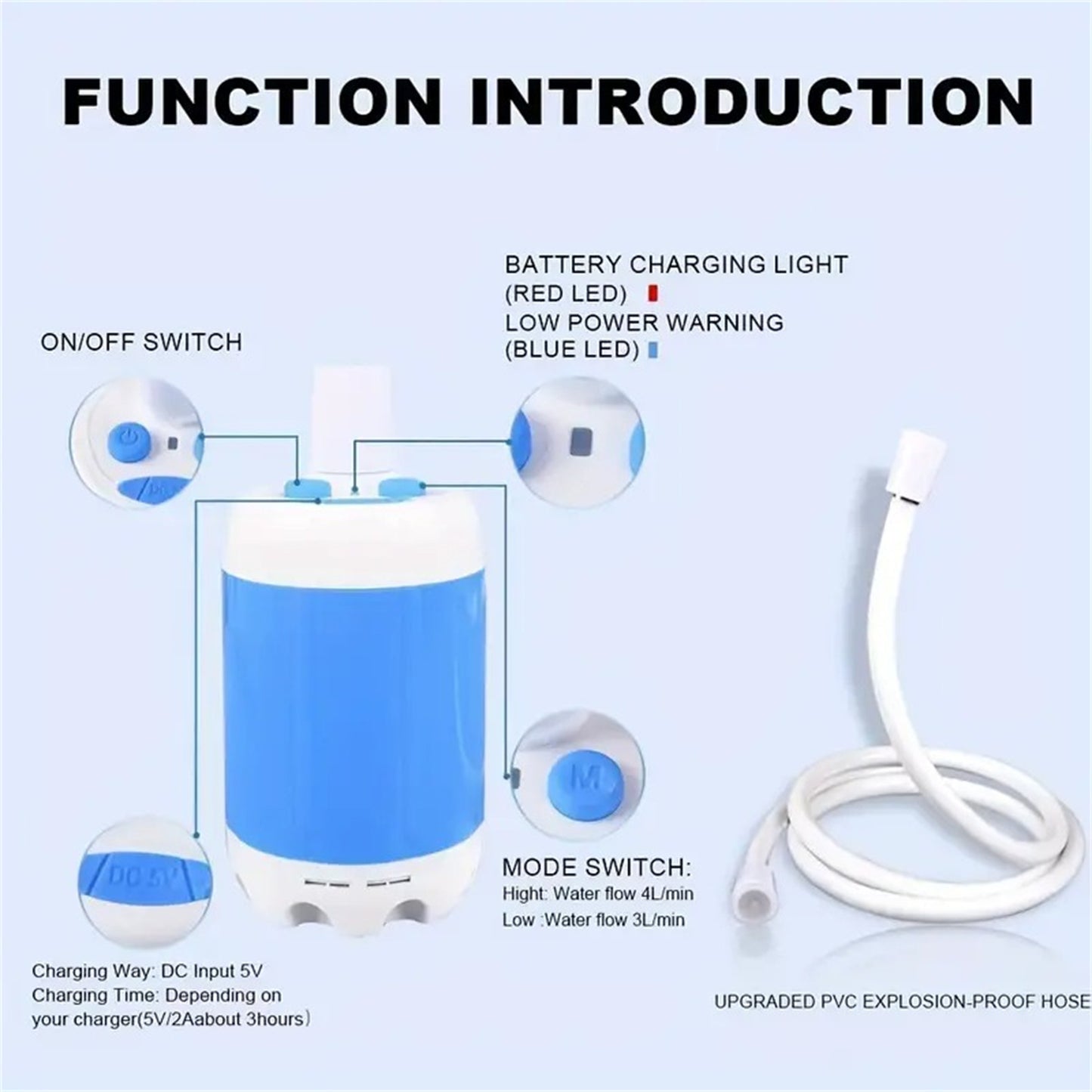 Portable Outdoor Camping Shower – Rechargeable 5000mAh Electric Shower with Adjustable Spray for Travel & Hiking