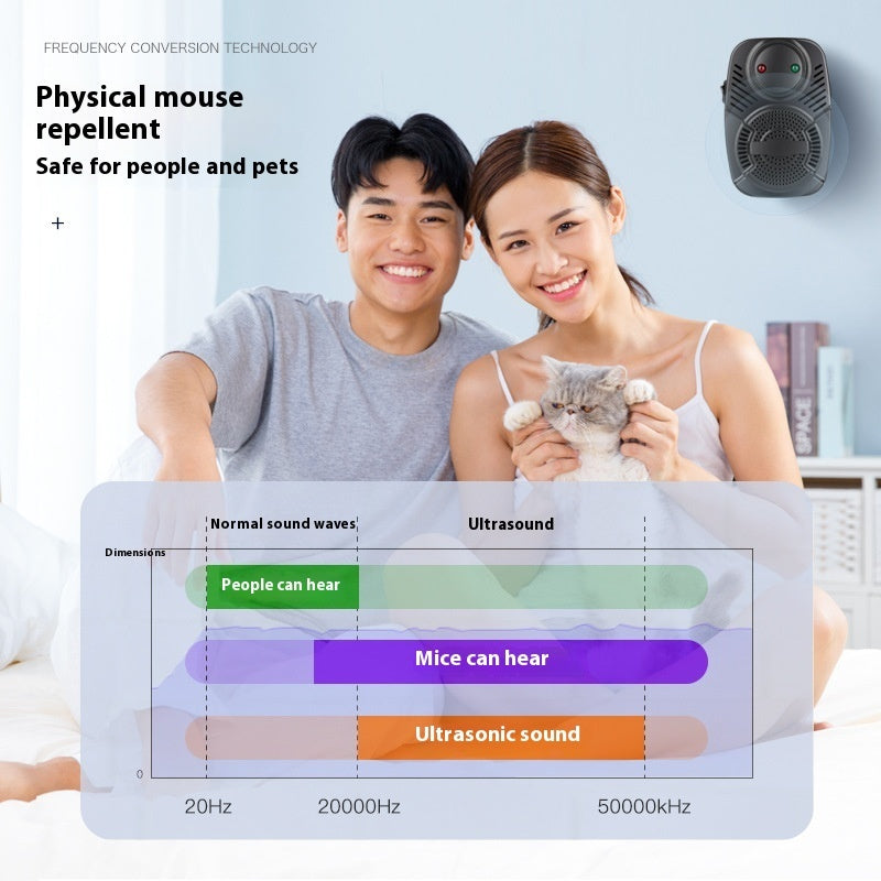 Ultrasonic Mosquito & Rodent Repeller – Electronic Insect Killer for Indoor Pest Control